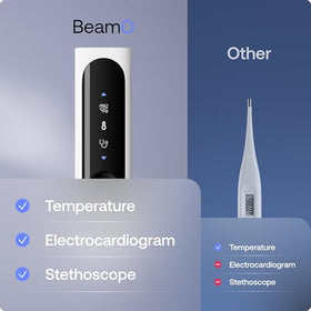 Smart MultiScan Thermometer with ECG & Digital Stethoscope