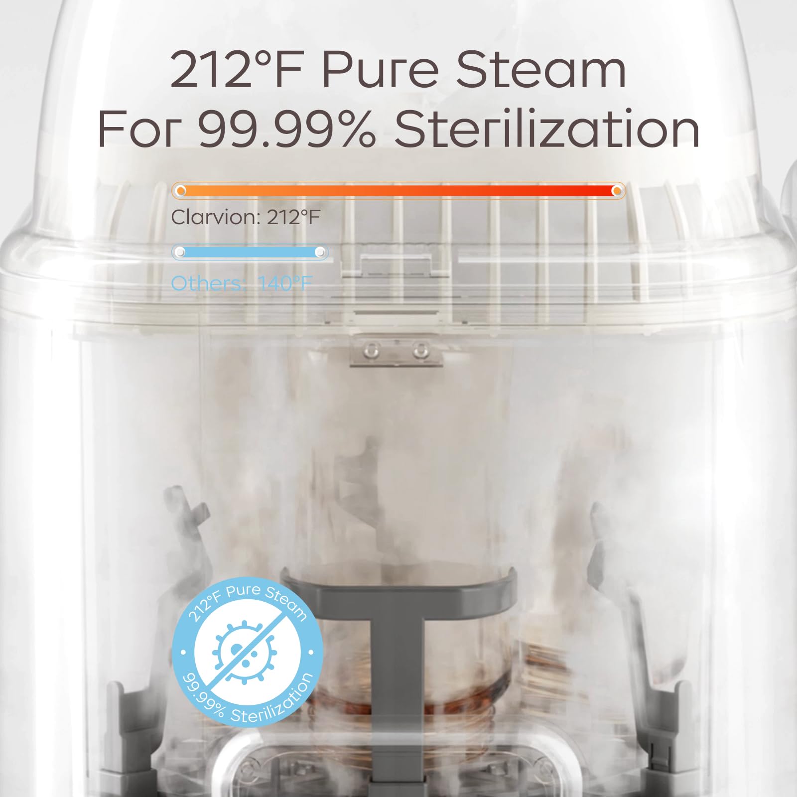 Baby Bottle Washer, Sterilizer & Dryer with Hygienic Storage