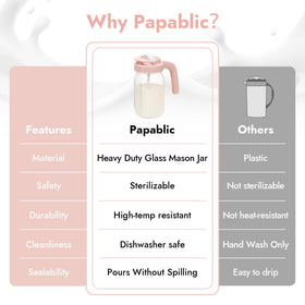 Papablic Bottle Washer Glass Formula Mixing Pitcher