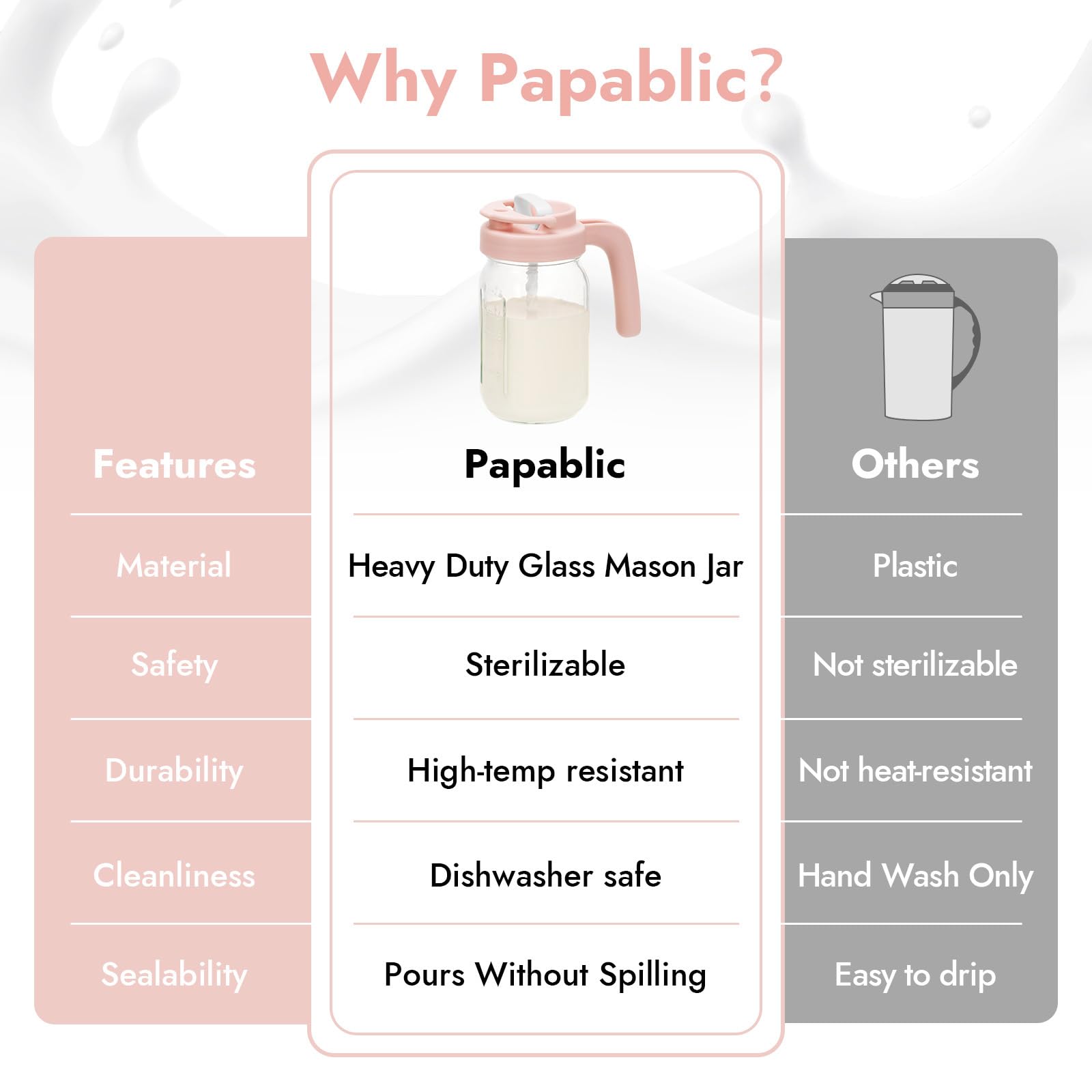 Papablic Bottle Washer Glass Formula Mixing Pitcher
