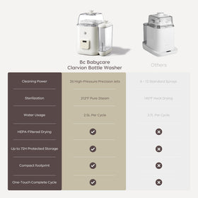 Baby Bottle Washer, Sterilizer & Dryer with Hygienic Storage