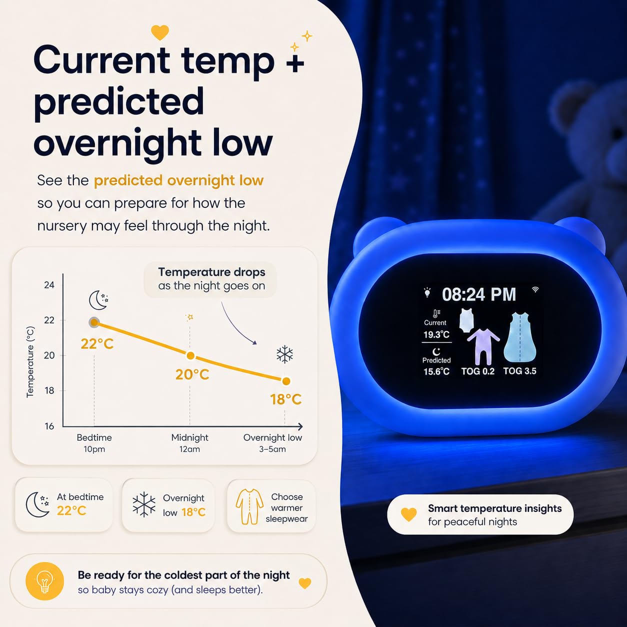 Smart Baby Nursery Thermometer & Room Temperature Monitor