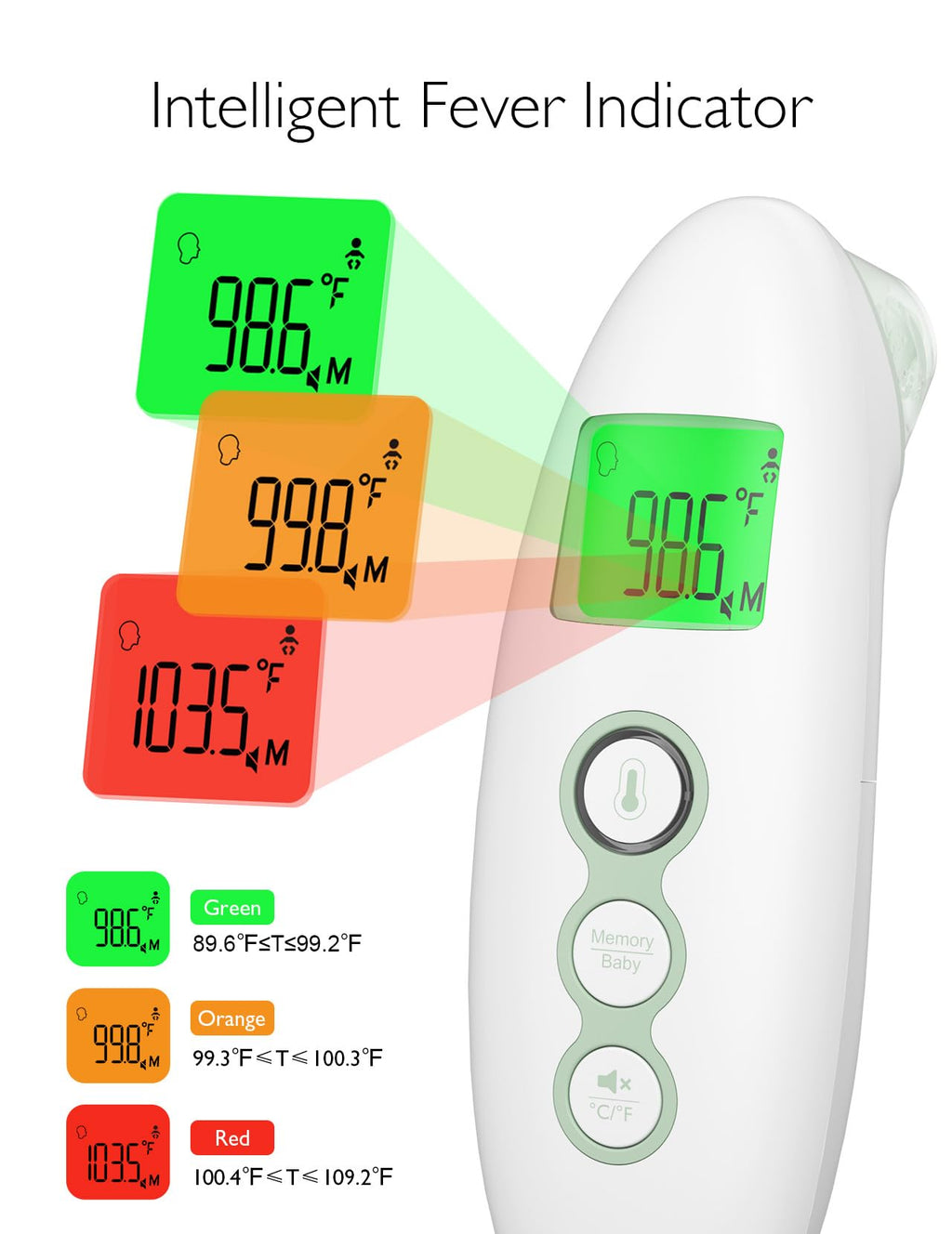 Smart WiFi Baby Monitor & Non-Contact Thermometer