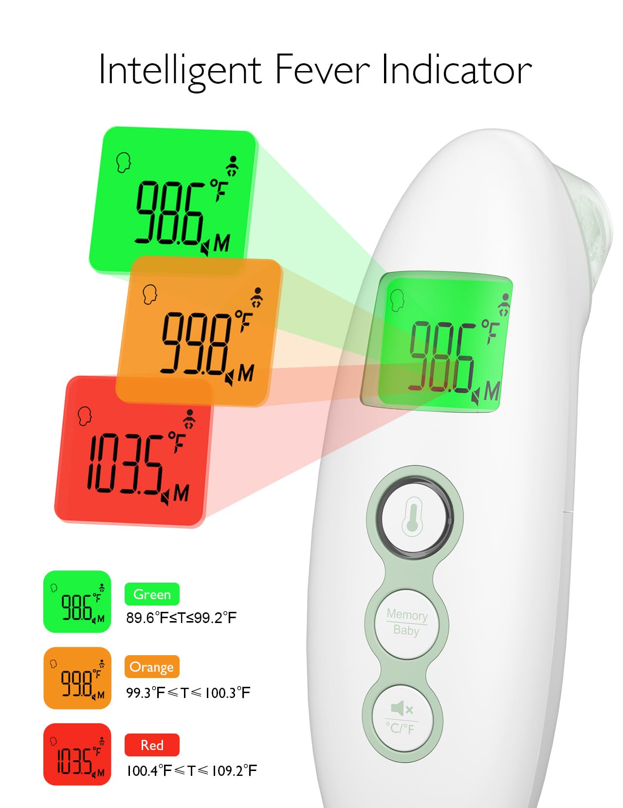 Smart WiFi Baby Monitor & Non-Contact Thermometer