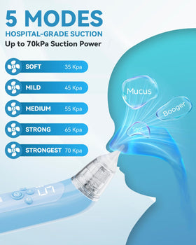 Electric Baby Nasal Aspirator with 5 Suction Levels