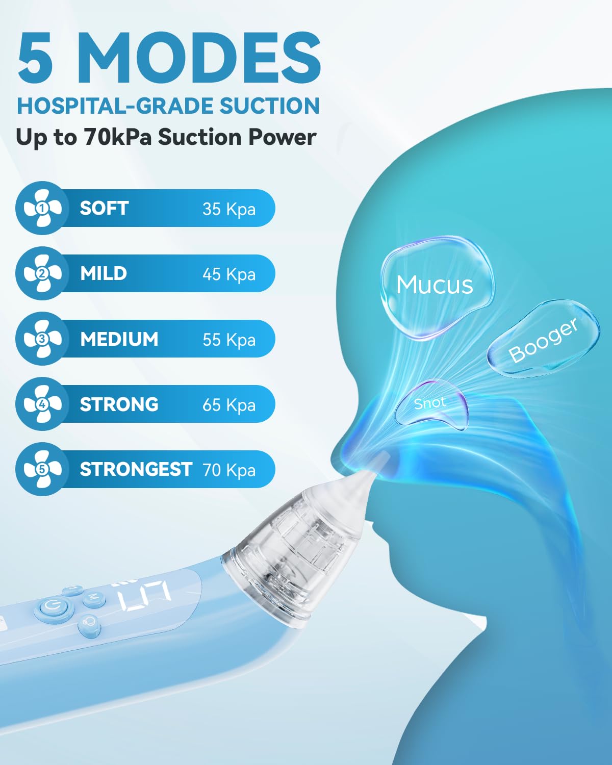 Electric Baby Nasal Aspirator with 5 Suction Levels