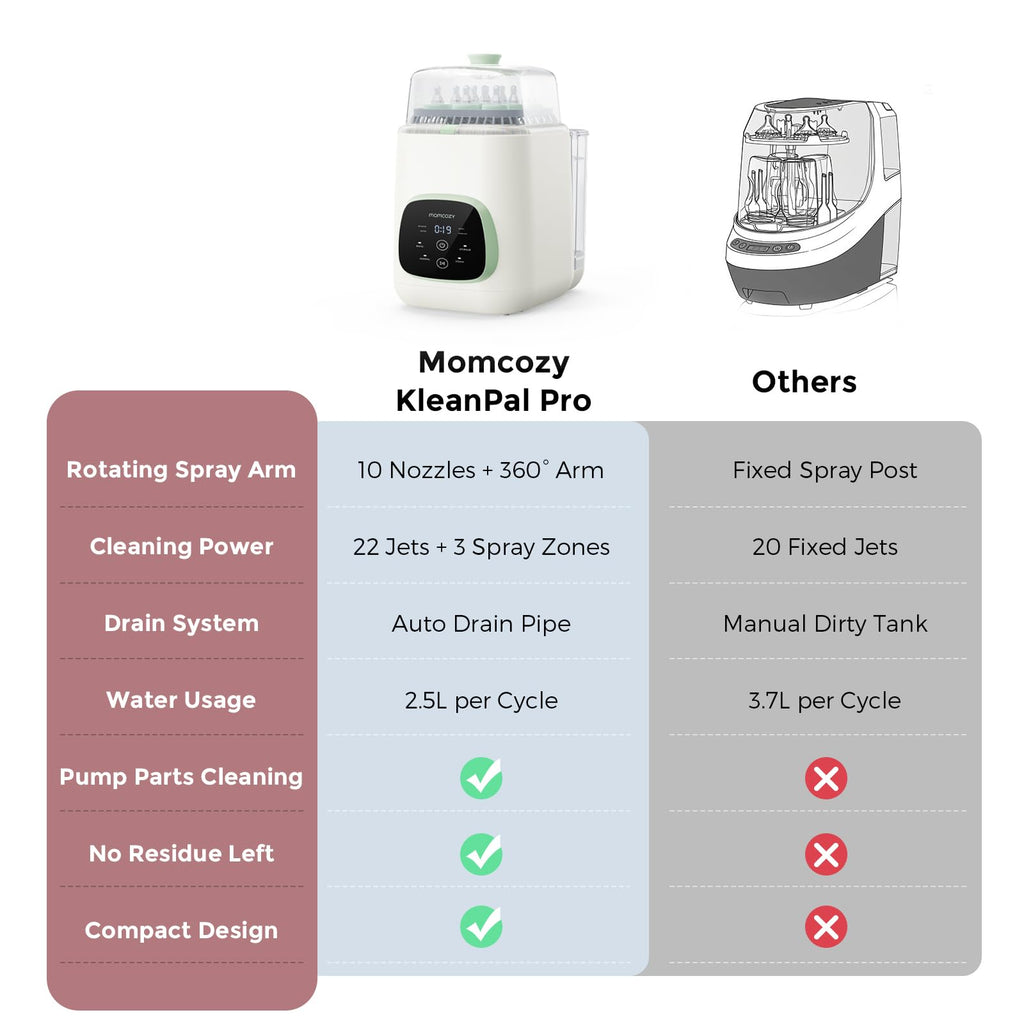 Momcozy KleanPal Pro All-in-One Bottle Washer, Sterilizer & Dryer - Matte