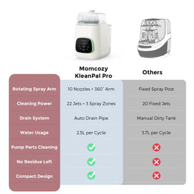 Momcozy KleanPal Pro All-in-One Bottle Washer, Sterilizer & Dryer - Matte