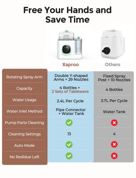 All-in-One Baby Bottle Washer, Sterilizer & Dryer