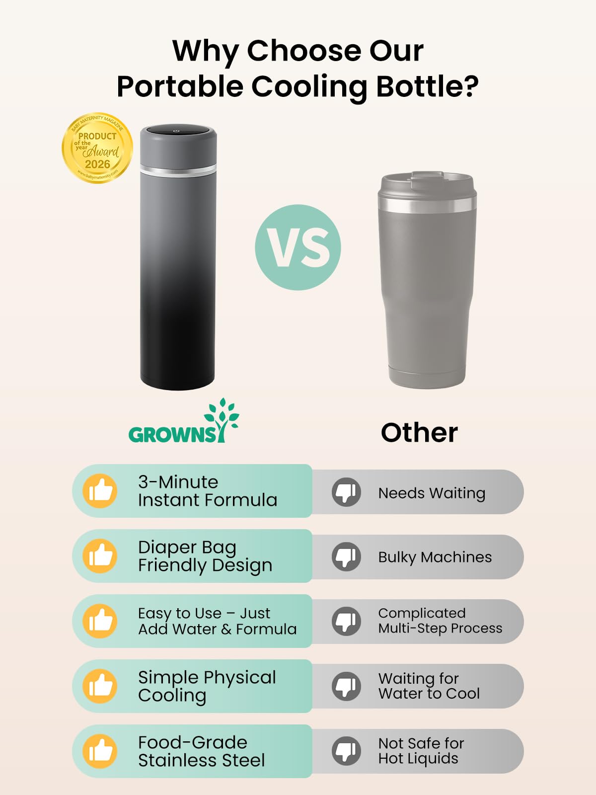Portable Baby Formula Bottle Maker with Rapid Cooling