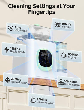 All-in-One Baby Bottle Washer, Sterilizer & Dryer