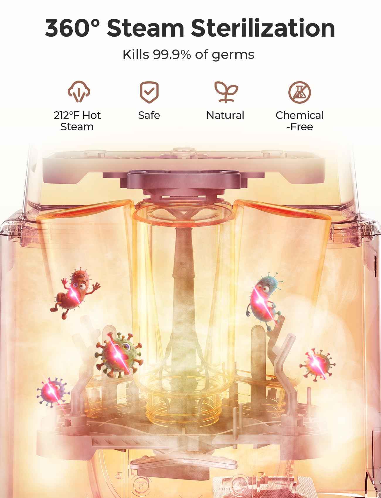 All-in-One Baby Bottle Washer, Sterilizer & Dryer