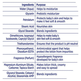 Baby doveHypoallergenic, moisturizingLotionNoneUnisexSensitive skinNutrientsNo parabens, dyes, phthalatesBabyNoneNoneNone