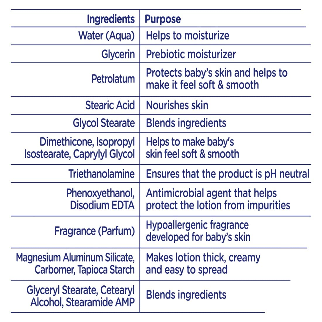 Baby doveHypoallergenic, moisturizingLotionNoneUnisexSensitive skinNutrientsNo parabens, dyes, phthalatesBabyNoneNoneNone