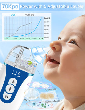 2-in-1 Electric Baby Nasal Aspirator with Powerful Suction